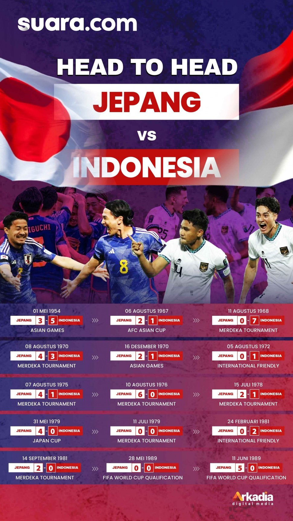 Head to Head Jepang vs Timnas Indonesia. (snackonasmack.com)