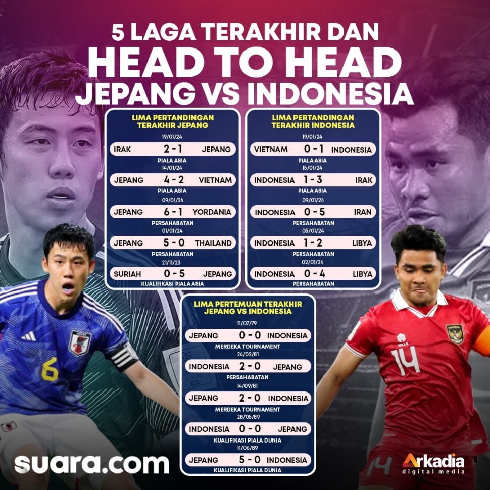 5 Laga Jepang vs Timnas Indonesia. (snackonasmack.com)